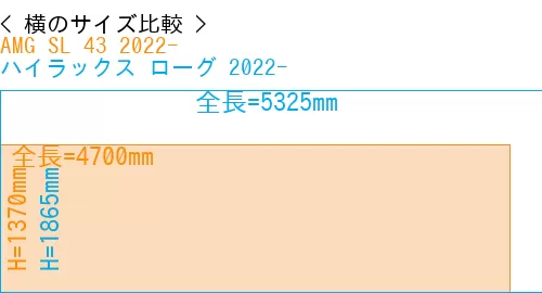 #AMG SL 43 2022- + ハイラックス ローグ 2022-